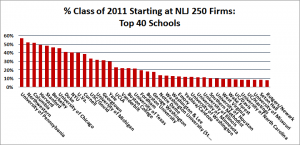 NLJ250LawSchools