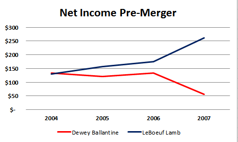NetIncomePreMerger