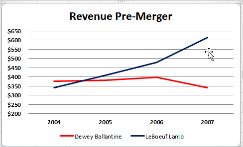 RevenuePreMerger