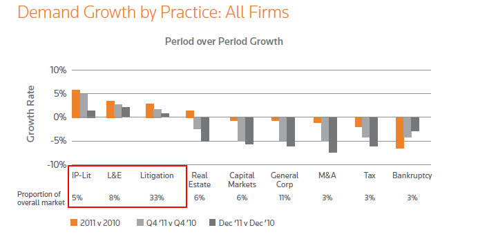 HBR2012DemandGrowthPractice